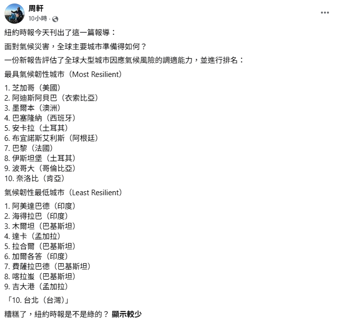 全球72城「氣候災害韌性」排名曝！台北竟最後一名…「這1點」小粉紅又崩潰