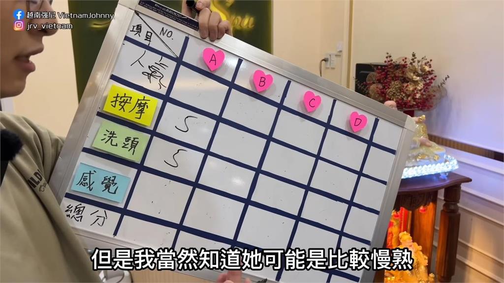 越南體驗柬埔寨血統白皙美女幫洗頭 舒服手技配高顏值網戀愛:買機票了