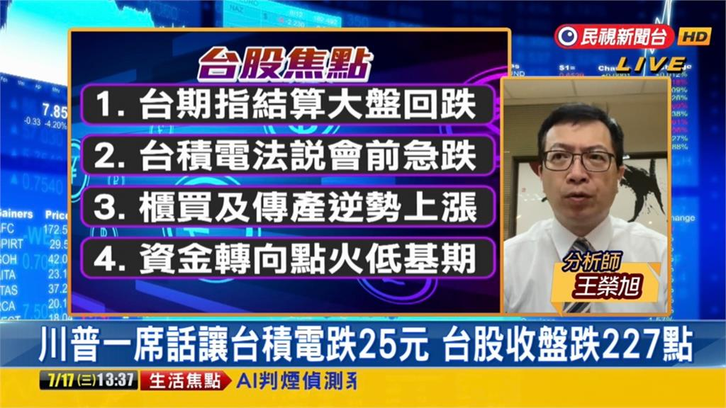 台積電重挫收1030元！他驚「可以抄底嗎？」過來人說話了：問就是加碼