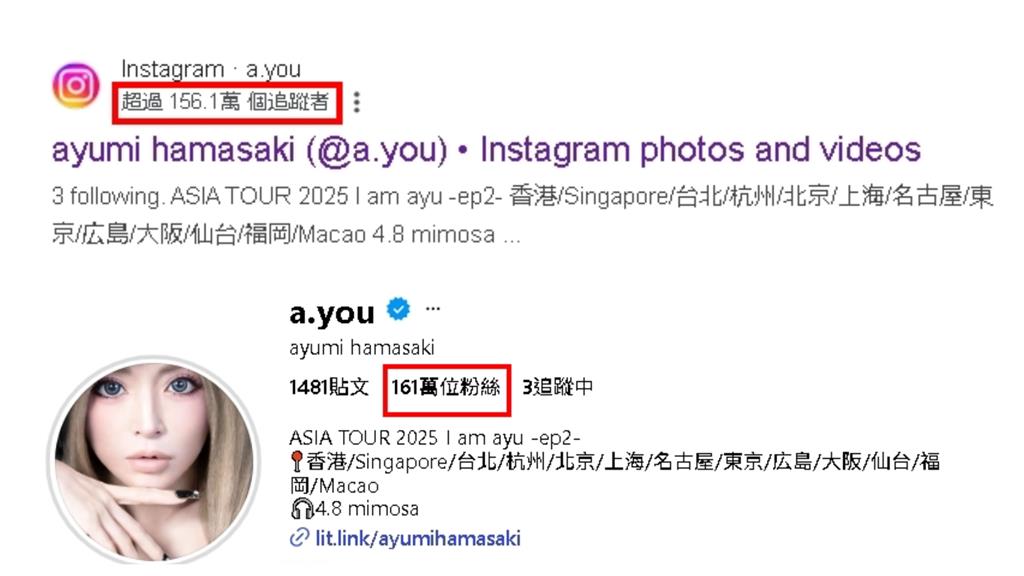 濱崎步返日「微博靜悄悄」！IG暴增「10萬人追隨」台網發聲力挺：歡迎來台灣