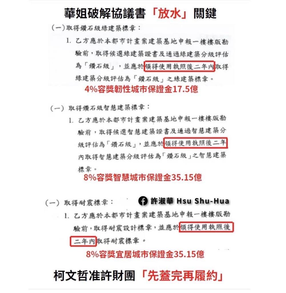 快新聞／破解柯文哲「放水」京華城關鍵！　許淑華：准許財團先蓋完再履約