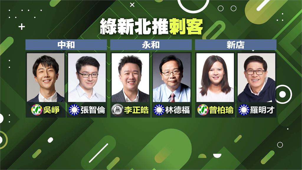 民進黨3刺客選新北立委 擬推吳崢、李正皓、曾柏瑜