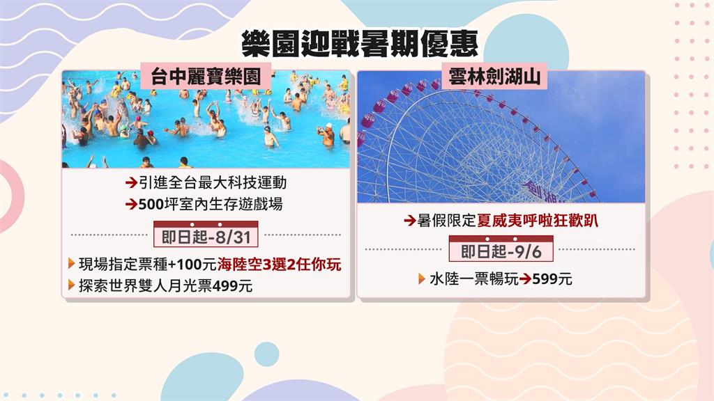 各大遊樂園搶攻暑假商機 麗寶打造「室內生存遊戲」