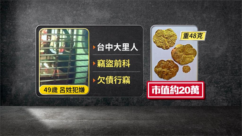 台中男闖宮廟「偷神明金牌」! 2小時"神"速落網