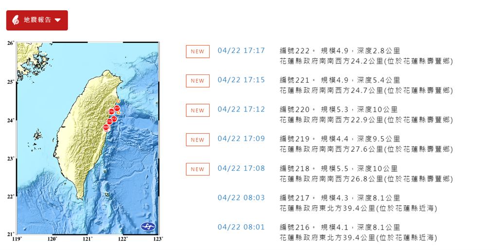 快新聞／花蓮9分鐘內連5震！17:08規模達「5.5」 最大震度4級