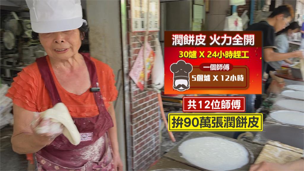 製皮師日薪萬元!清明趕90萬張潤餅皮 嘉義老店30爐火力全開