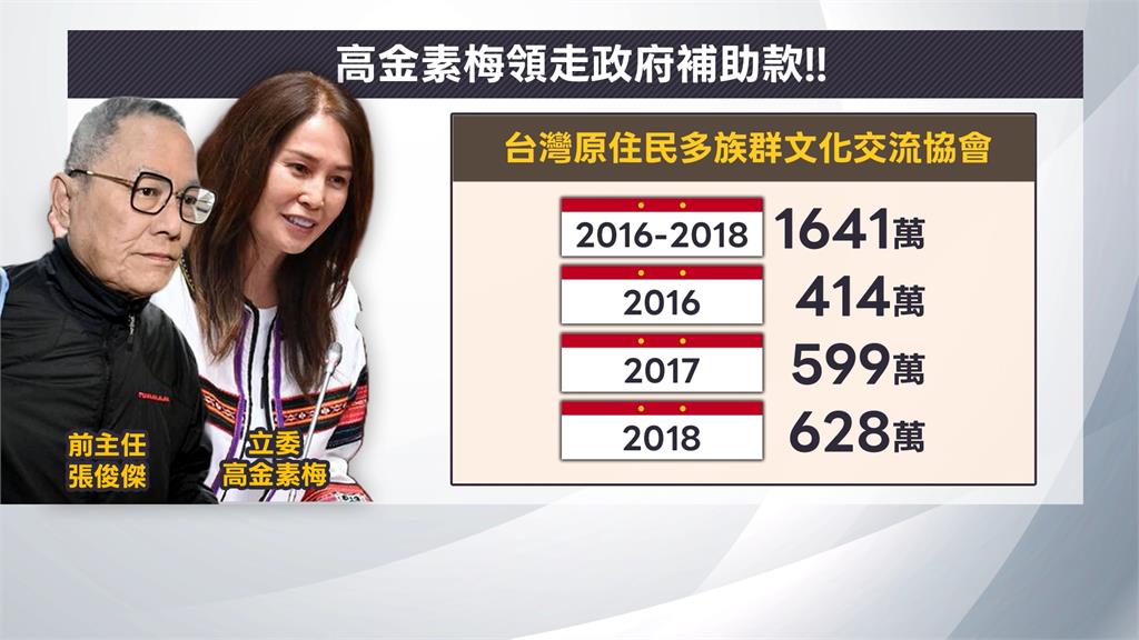 高金素梅慘了！　助理涉用職務詐財遭羈押　高金涉案機率高