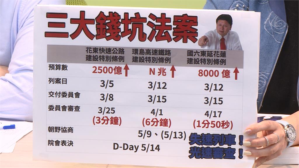 花東快3案再協商 民進黨團嗆釋憲.轟審查草率