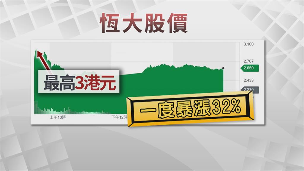 台灣電子.金融股回神　甩恆大陰霾重回萬七