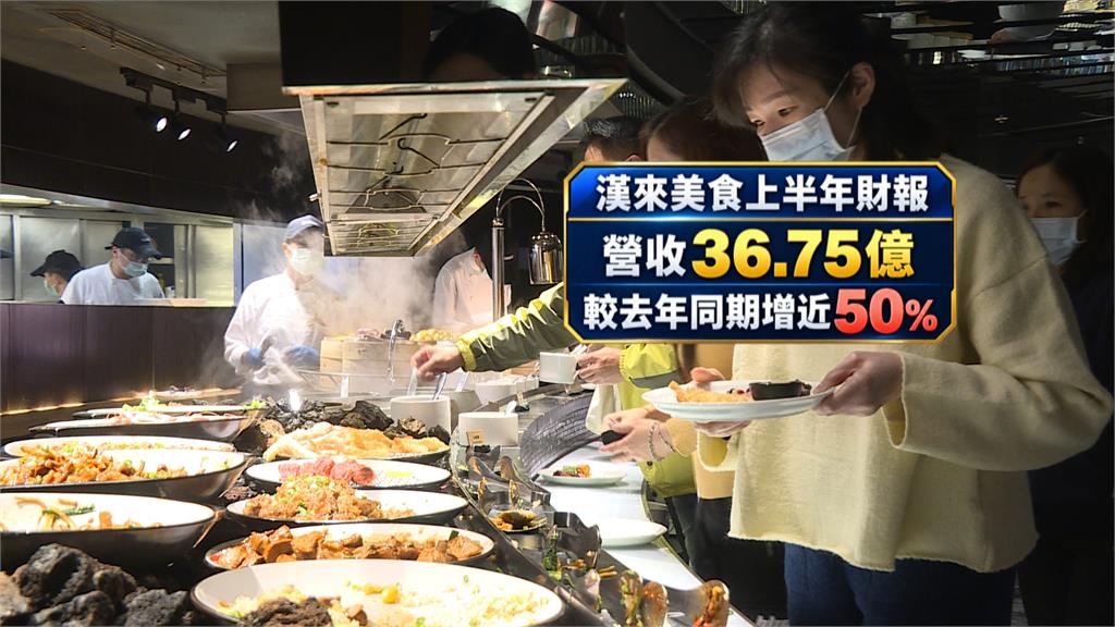 中國餐飲市場惡劣！台品牌「撤中赴美」業績突飛猛進