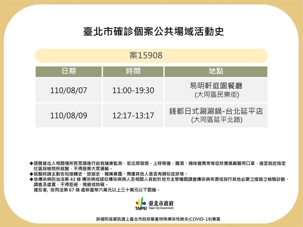 快新聞/北市2例確診足跡曝 其中1例為無症狀感染者