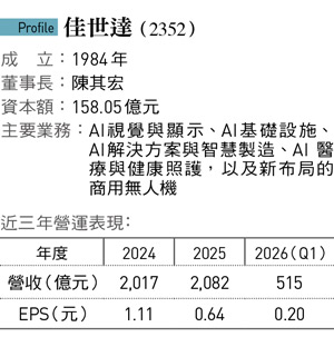 佳世達集團艦隊「無人機小隊起飛」！投資新創擎壤、翔隆，總座親督軍養大精兵