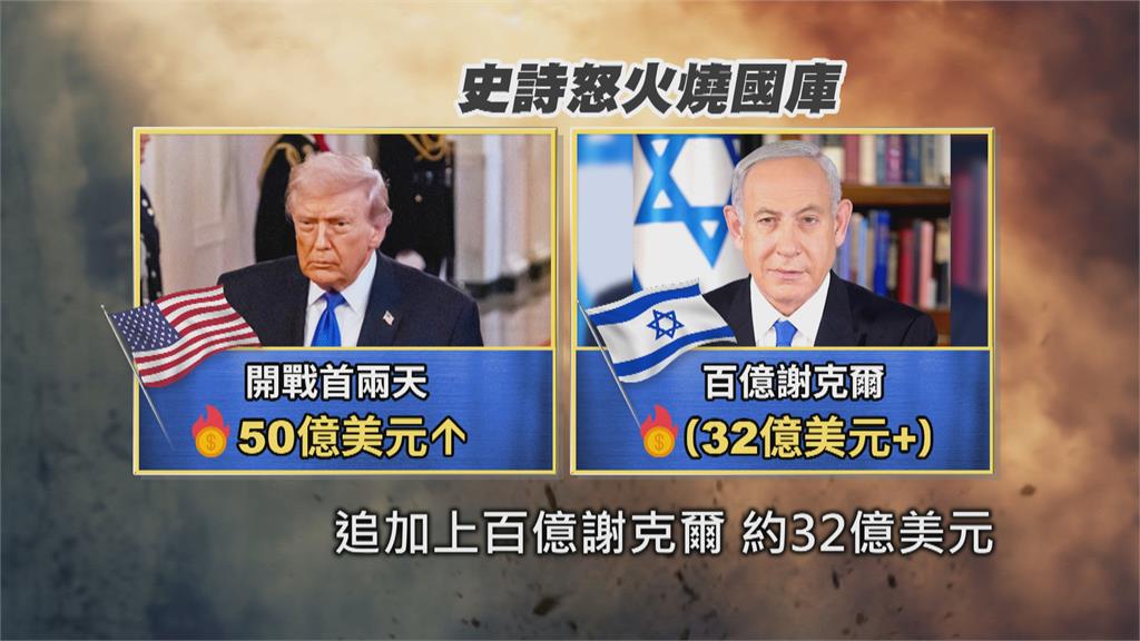 史詩怒火燒國庫　美國情報單位憂伊朗報復