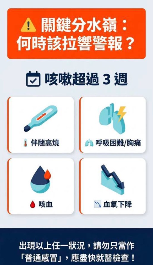 身邊咳不停！醫曝「這原因」別輕忽病毒威脅：逾3週快就醫