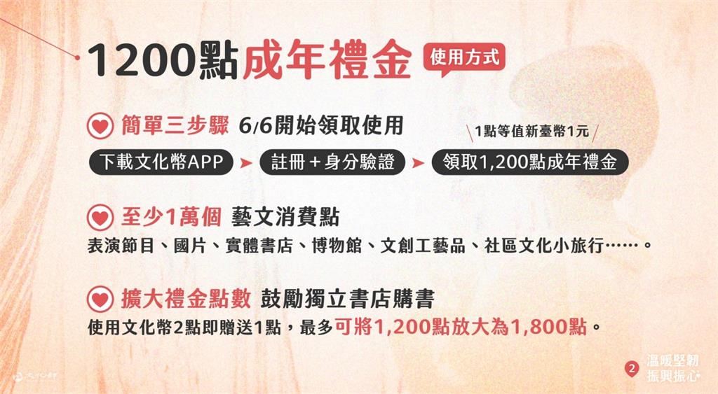 文化成年禮金來了「領取時間、放大撇步曝」！　文化部加碼推體驗1日遊