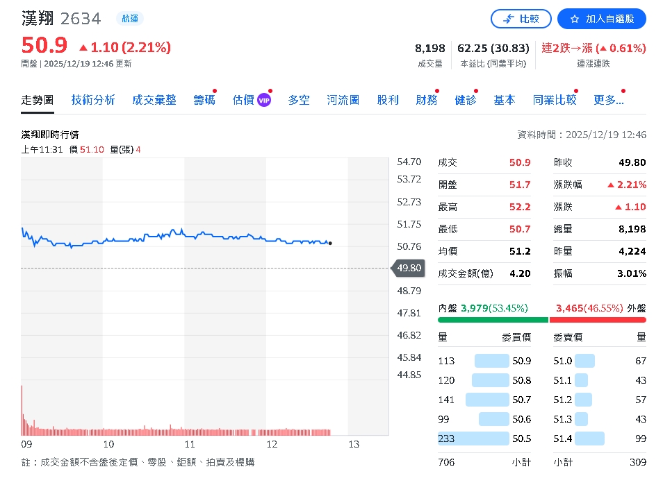 從高教機到無人機：揭密漢翔科技全面新佈局！
