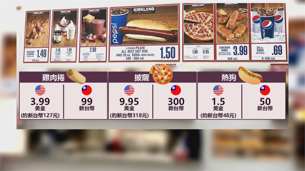 美國好市多價目表一看驚呆了! 台灣熱狗定價比美國還貴!