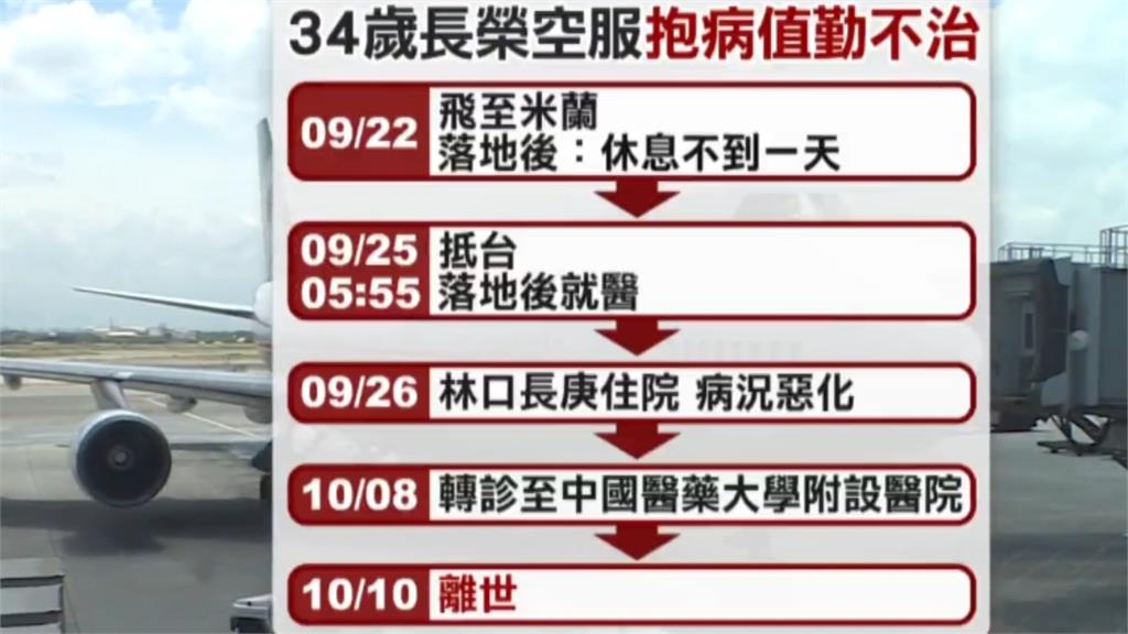 長榮空服員抱病值勤猝逝…6年前員工「被迫擦屁事件」浮檯面遭網痛批:沒人權!