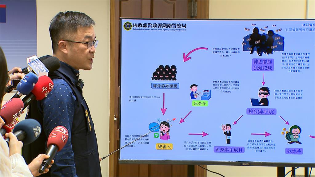 台鐵員林站男廁撿到百萬現金 警循線破詐騙集團