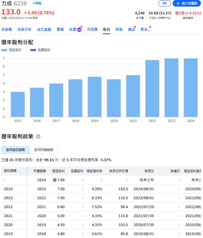 高殖利率股吸睛！台股震盪中尋找穩健收益標的