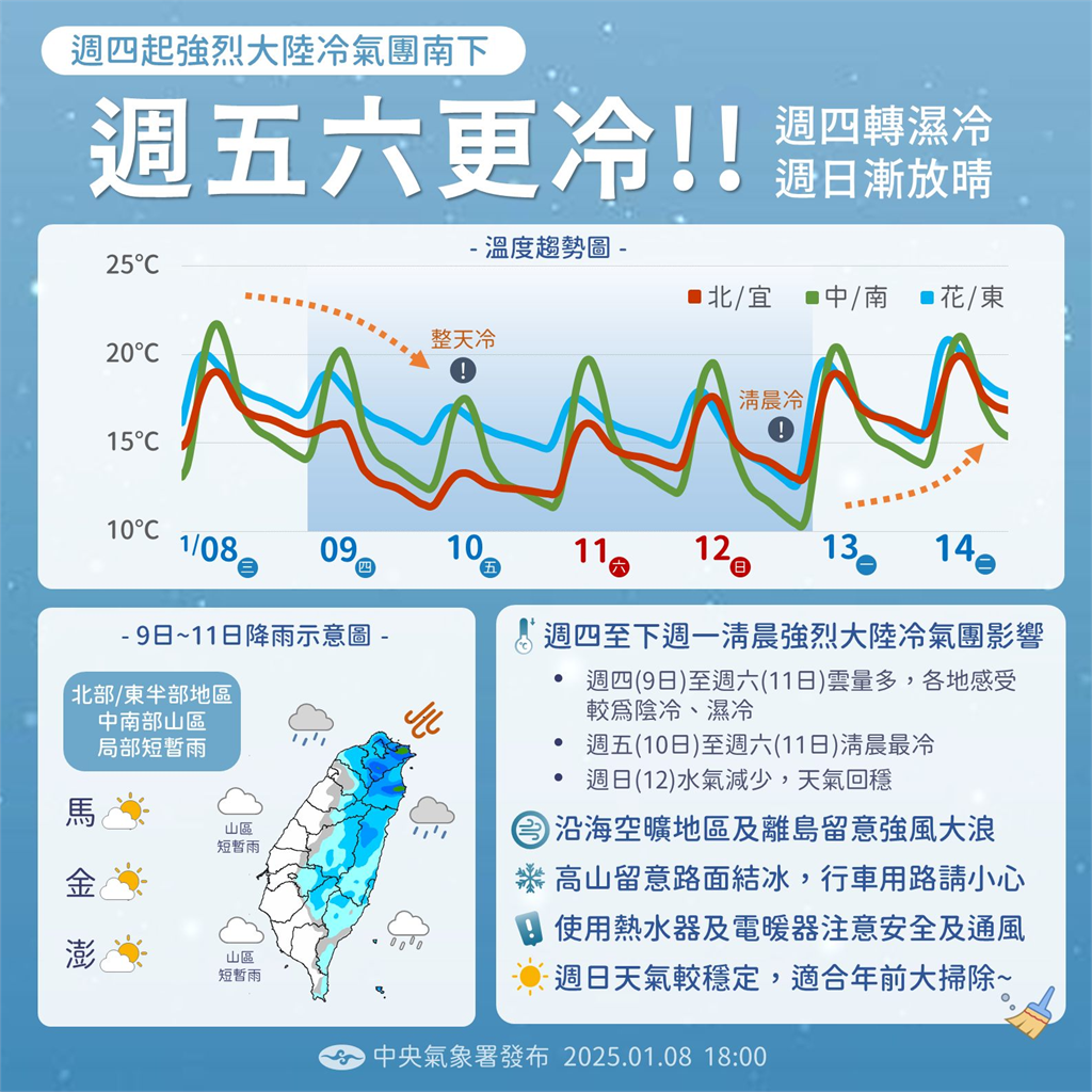 快新聞/新北石碇7.9度!13縣市低溫特報 「這時」前最冷