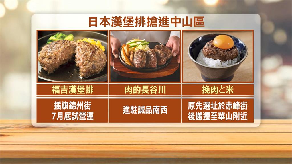 哈日族有福了 日系飯店將整套懷石料理原汁原味 搬來台灣