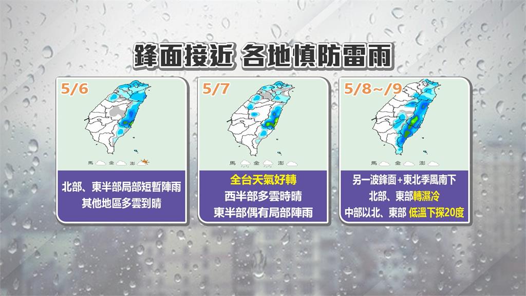 今日「立夏」高溫上看35度 鋒面接近慎防雷雨