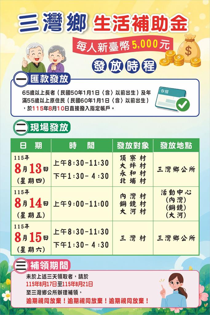 政府要「連3天」發5000元了！發放時間曝光逾期沒領「視同放棄」