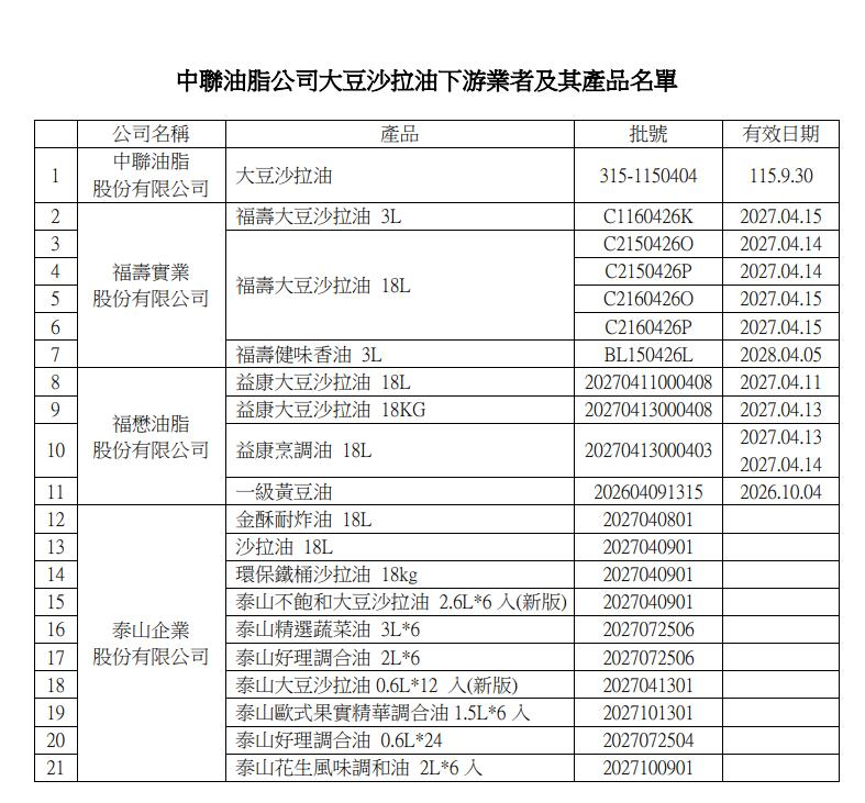 快新聞／毒油案超雙標？藍竟「禮遇盧、包圍卓」黨政人士不忍了火大開砲