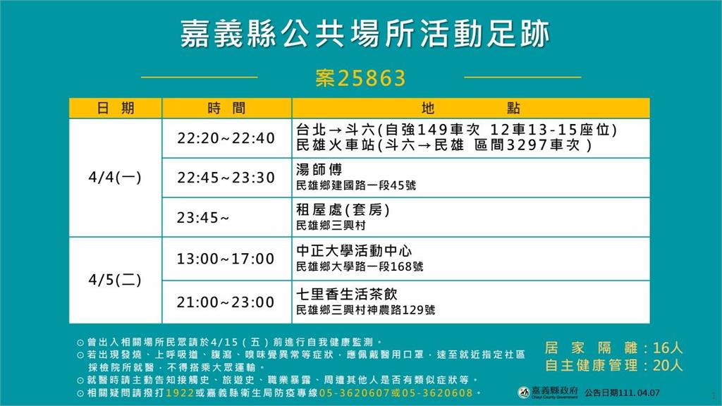 快新聞/嘉義+8「精忠營區累積9新兵染疫」 中正大學1學生確診