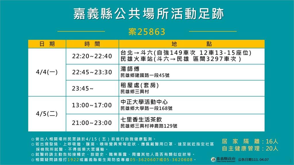 快新聞／嘉義+8「精忠營區累積9新兵染疫」　中正大學1學生確診