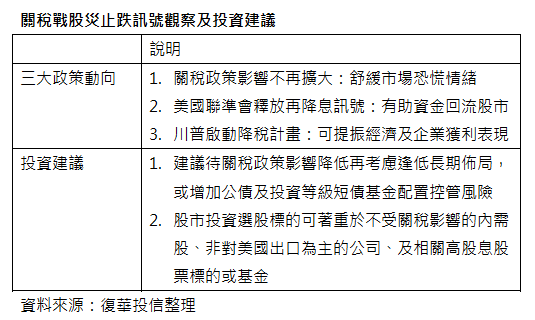 關稅戰股災危機!入市且看且聽 專家建議觀察3大指標
