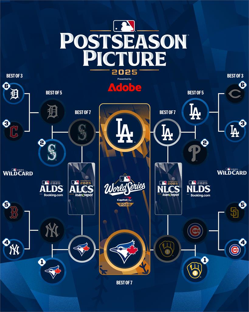 MLB/要劃休請早!世界大賽25日開打「藍鳥大戰道奇」賽程資訊總整理