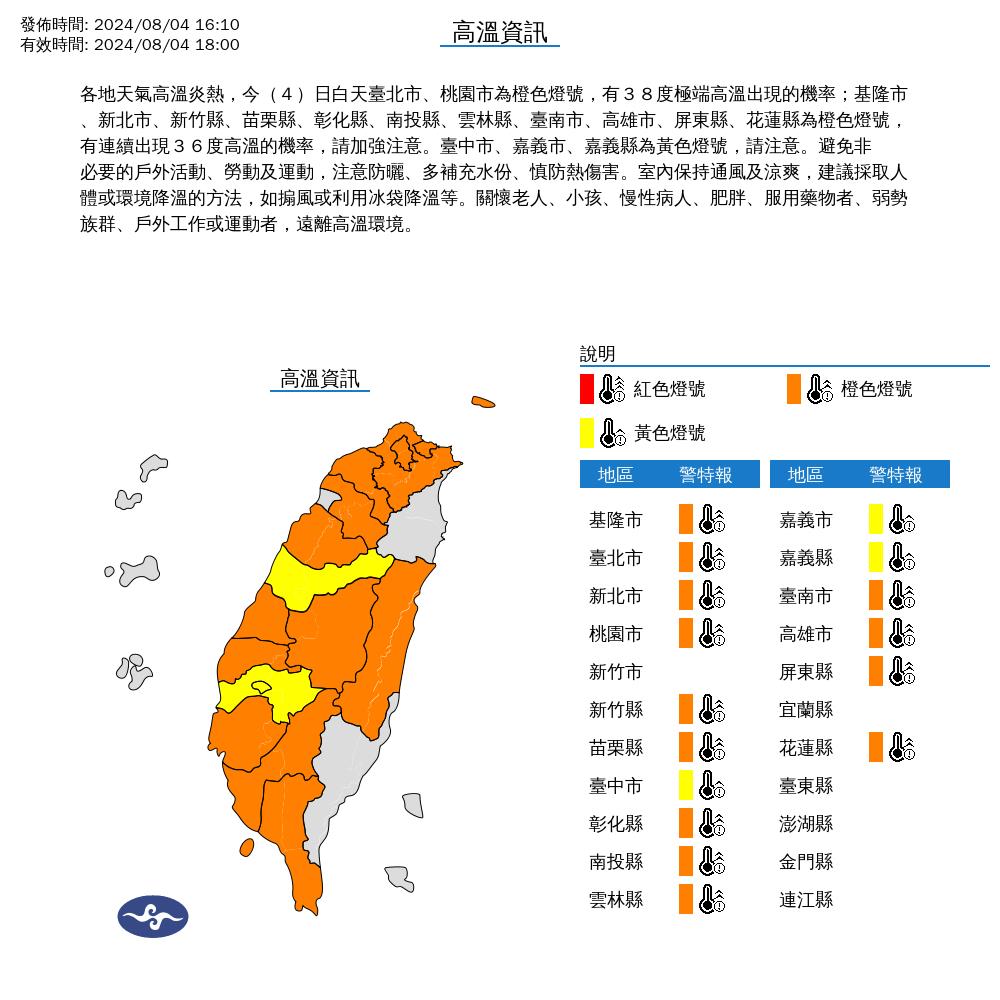 快新聞/全台烤番薯!16縣市高溫特報 台南玉井飆36.1度