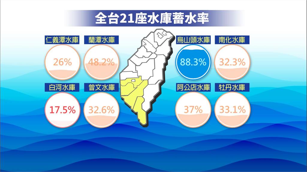 週日至週二兩波雨勢接力來　全台水庫可望解渴