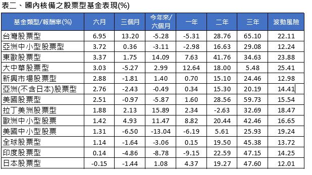 股票報酬戰勝匯損，分散投資仍為王道 