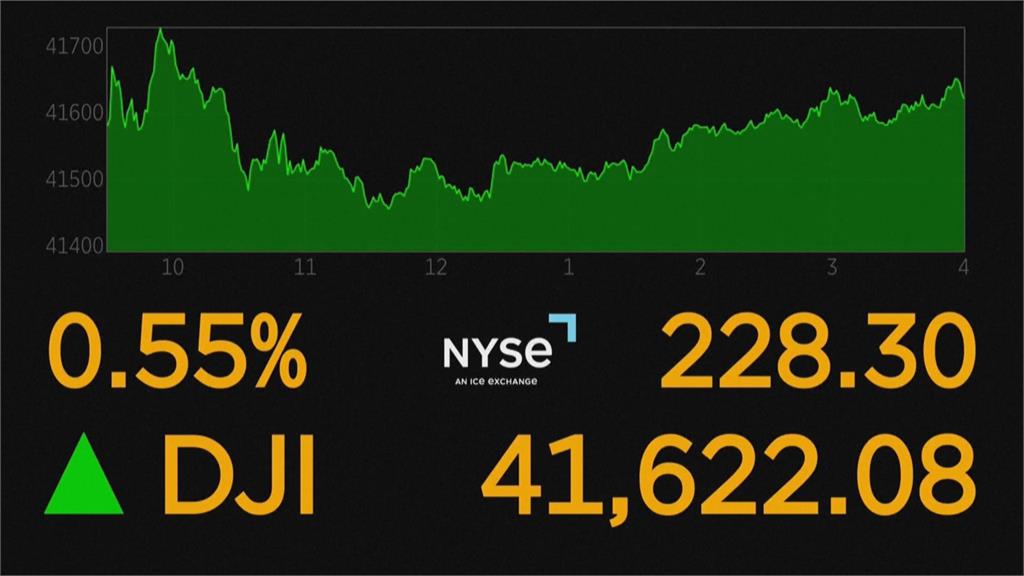 市場靜待聯準會利率會議　美股漲跌互見