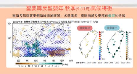 快新聞／秋天仍有颱風！　氣象署：中南部10月進枯水期