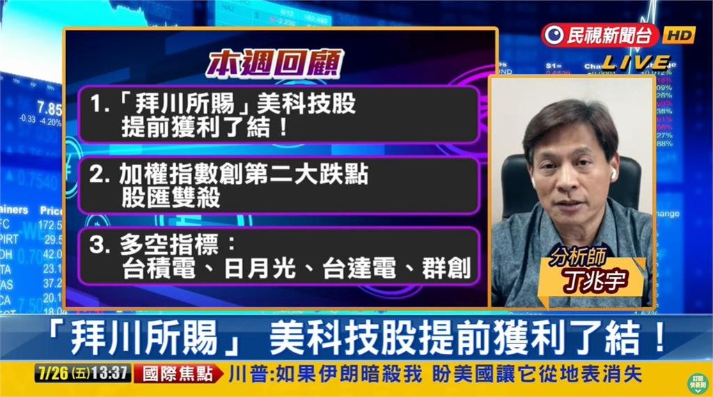 台股看民視/「拜川所賜」台股史上第2大跌點!專家急曝「短線走向」