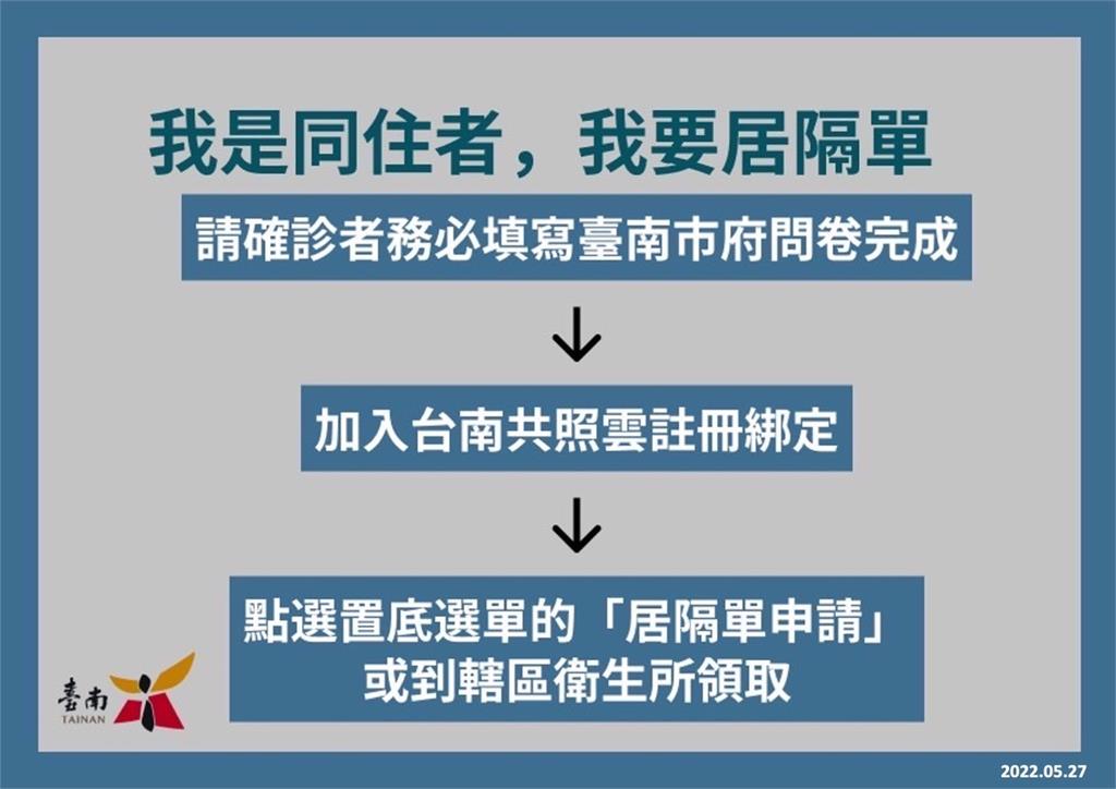 快新聞／台南新增7376例　確診者、同住者如何更快領取居隔單一篇看懂