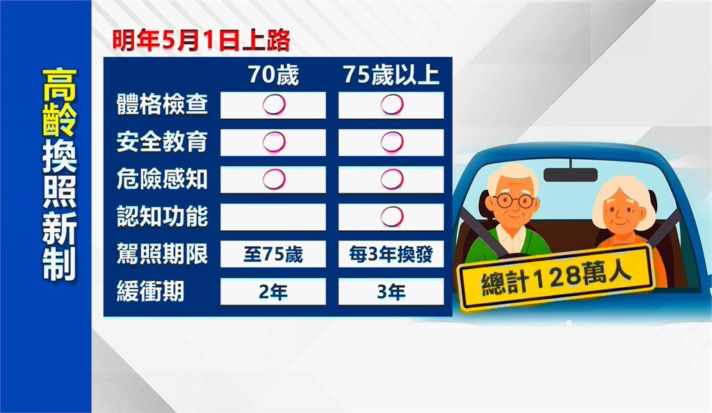高齡換照「下修至70歲」 雙金歌王沈文程擔任代言人