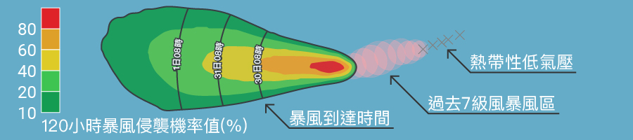 康芮來襲有望「連放2天」颱風假？全台暴風圈侵襲率16縣市飆破90％