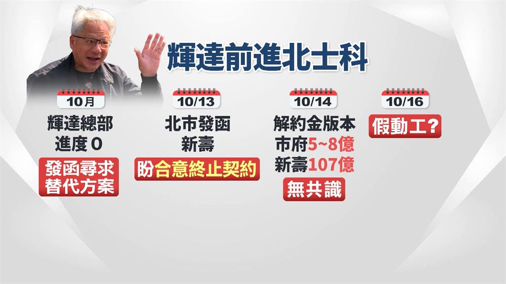 不甩輝達和北市府? 新壽今在北士科辦開工典禮