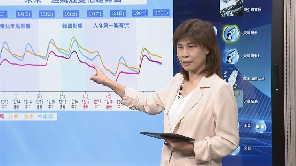 快新聞／冷吱吱！ 寒流週末南下「中部以北剩8℃」　最冷時間曝光