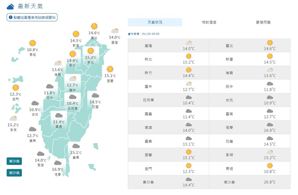 又有冷空氣報到!吳德榮警示「堪比前波寒流」時間點曝:極端低溫威脅