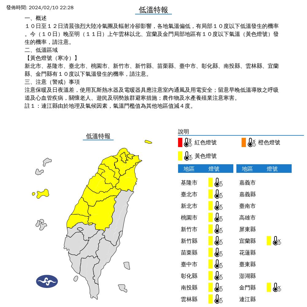快新聞／冷颼颼！　氣象署深夜再對13縣市發布低溫特報
