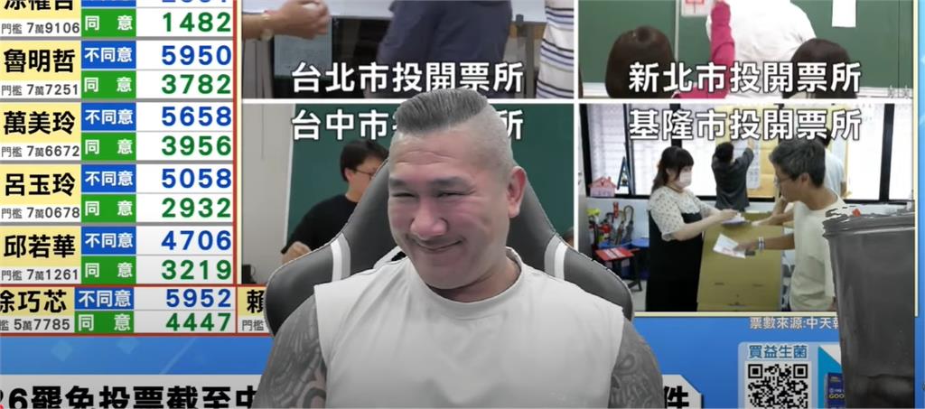 大罷免全倒⋯館長自曝「飛中國設總部」嗨喊世界第一！先曝重大決定為期一週