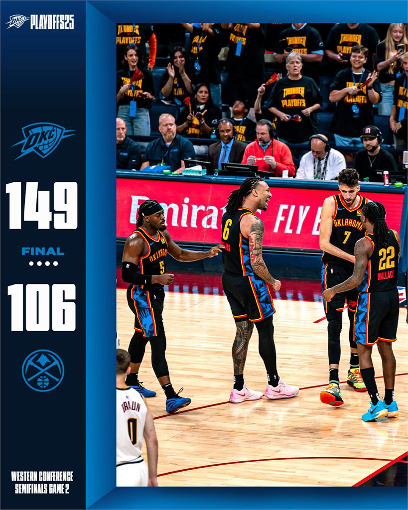 NBA季後賽(影)/雷霆炸裂三節就收工!SGA三節34分全隊狂轟149分打爆金塊