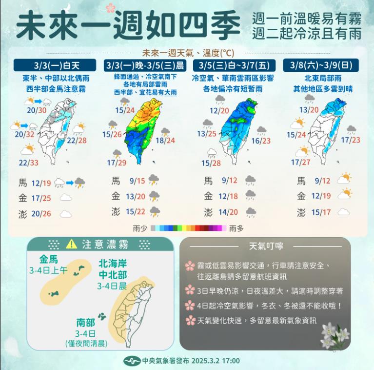 全台「熱破3字頭」又要變天!鋒面殺來「秒降15℃」雨彈一路炸到這天