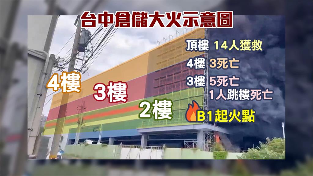 台中大肚倉儲大火釀9死、8傷 死者家屬悲痛:一定要查明原因